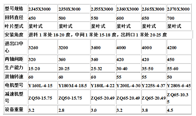 ZJ雙軸攪拌機主要技術參數(shù).jpg