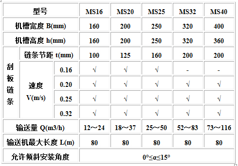 MC、MS、MZ型埋刮板輸送機(jī)2.jpg