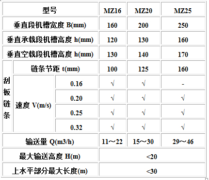 MC、MS、MZ型埋刮板輸送機(jī)1.jpg