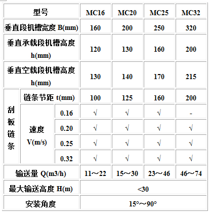 MC、MS、MZ型埋刮板輸送機(jī)3.jpg